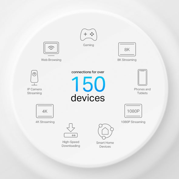 AX3000 Whole Home Mesh Wi-Fi 6 System with PoE