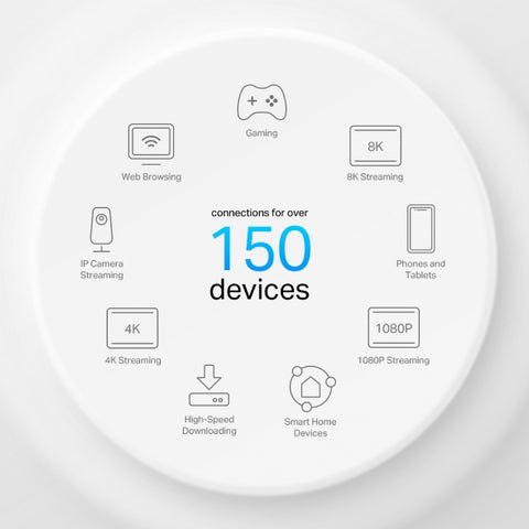 AX3000 Whole Home Mesh Wi-Fi 6 System with PoE