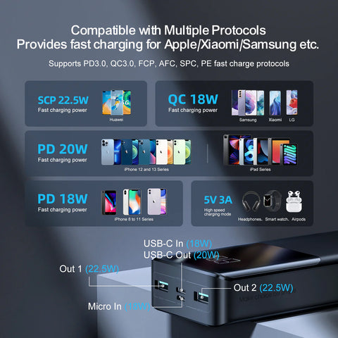 JOYROOM | JR-QP192 22.5W Power Bank 20000mAh