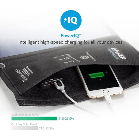 21W Dual-Port PowerPort Solar