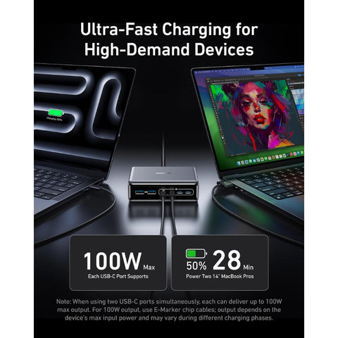 Prime Charger (200W, 6 Ports, GaN)