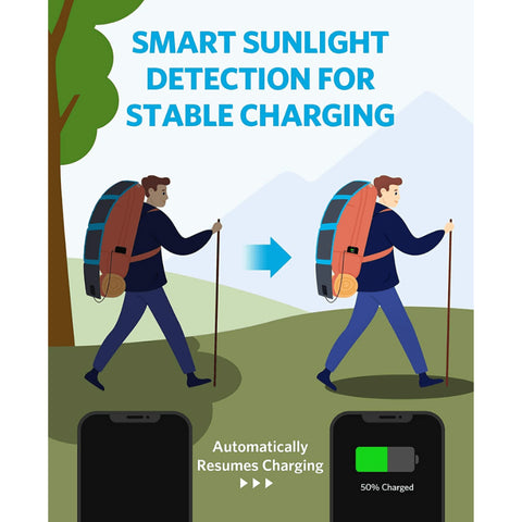 Power Solar 3-Port 24W
