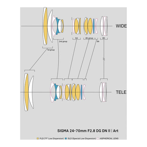Sigma 24-70mm DG DN II f/2.8 Art Lens For Sony