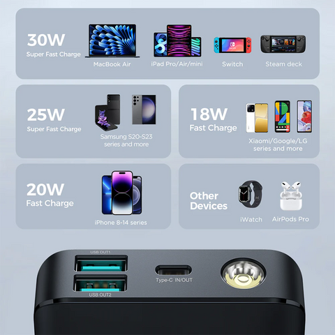 JOYROOM | JR-PBF01 30W Power Bank 10000mAh
