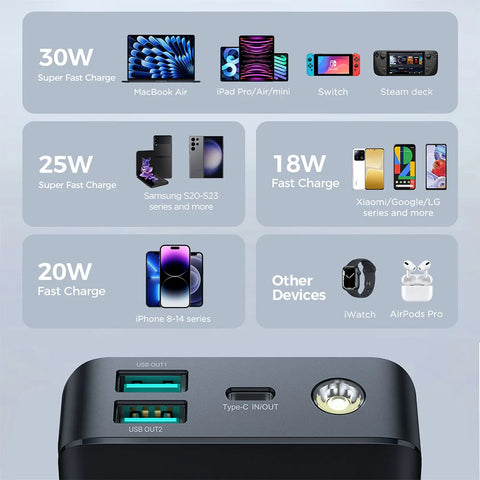 JOYROOM | JR-PBF02 30W Power Bank 20000mAh