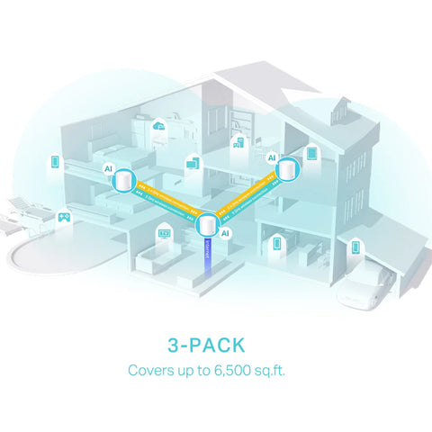 TP-Link Deco AX3000 Whole Home Mesh WiFi 6