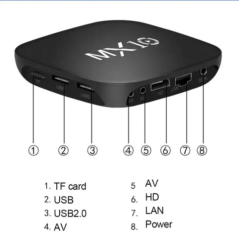 MX10 Box S Android TV box