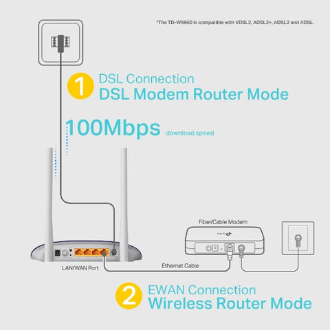 300Mbps Wireless N VDSL/ADSL Modem Router | TD-W9960