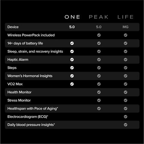 WHOOP 5.0 One Fitness & Health Tracker – 12-Month Membership Included – Jet Black