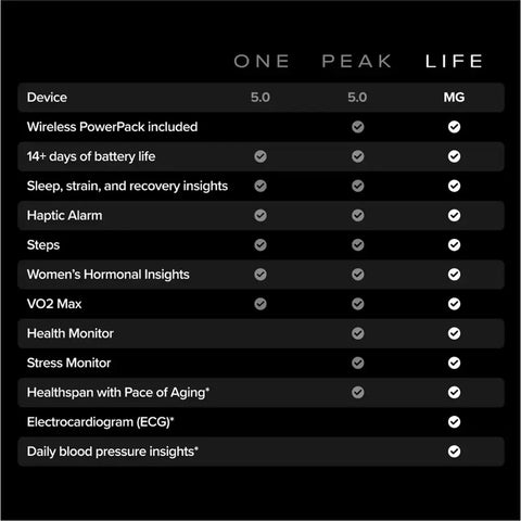 WHOOP MG Life Health & Fitness Tracker with 12-Month Membership
