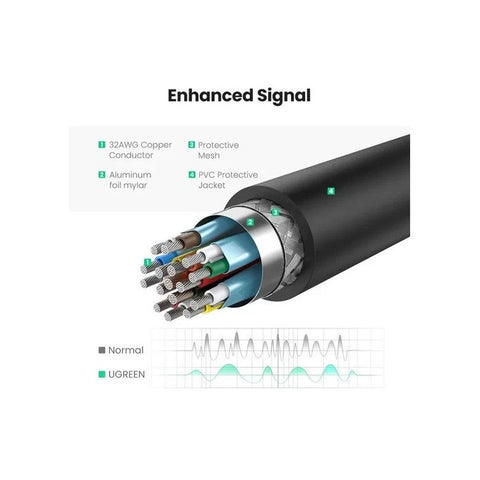 UGREEN 4K to Display Port HDMI Female