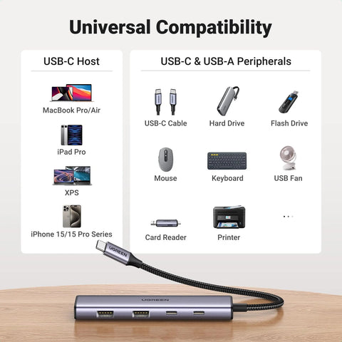 UGREEN Aluminium USB C Hub, 4 Ports USB C with 2 USB C & 2 USB 3.0, USB-C Multiport Splitter with 5Gbps